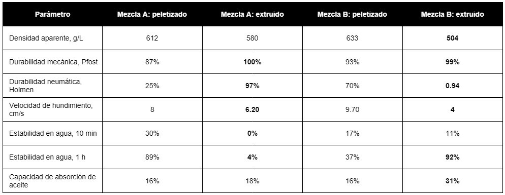 tabla 3 - Ejemplo de comparación de propiedades físicas