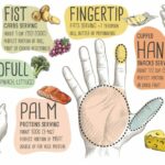 Simple Nutrition Habits That Boost Energy and Wellness