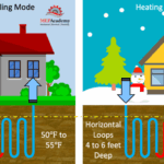 How Geothermal Heat Pumps Work: A Full Breakdown for Homes and Buildings
