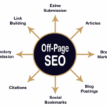 Advanced Techniques in Off-page SEO Services in UAE for Authority Building