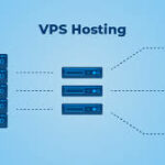 Fast and Secure Virtual Server Canada Hosting