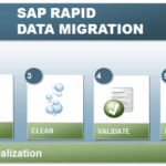 Rapid Deployment Solutions A Faster Way to Get Results