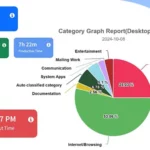 Top 10 Real-Time Productivity Monitoring Software for Remote Teams