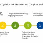 Why Brands Prefer EPR Registration, Shakti Plastic Industries for Compliance