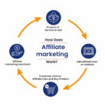 Daraz Online Course: Unlocking Opportunities with the Best Affiliate Marketing Course in Pakistan