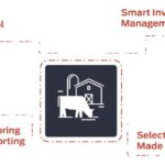 ERP Software for Dairy Industry – Smarter Farm Management