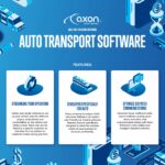 Freight management solutions: Transforming the supply chains