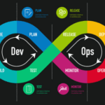Future scope of DevOps in India and internationally – is it worth starting out?