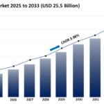 Blood Bank Market Size, Share, Growth, and Forecast 2025-2033