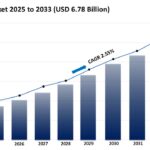 Insomnia Market Analysis, Trends & Growth Forecast 2025-2033