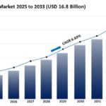 Yacht Charter Market Size, Growth, and Trends Forecast 2025-2033