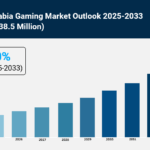 Saudi Arabia Gaming Market Share, Growth, and Trends Report 2025-2033