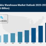 Saudi Arabia Warehouse Market Strategic Analysis, Growth, and Forecast 2025-2033