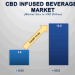 Global CBD Drinks Market Overview: Size, Growth & Key Insights