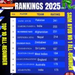 ICC Men’s T20 Rankings 2025 | Batting | Bowling & All-rounder