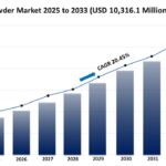 Printing Powder Market Trends, Growth Rate & Forecast 2025-2033