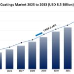 Anti-reflective Coatings Market Growth, Size & Trends Forecast 2025-2033