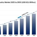 Automotive Plastics Market Outlook, Growth Opportunities, and Analysis 2025-2033