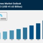 Board Games Market Analysis, Trends, and Growth Forecast 2025-2033