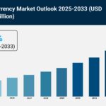 Cryptocurrency Market Report 2025 | Growth, Trends, and Forecast by 2033