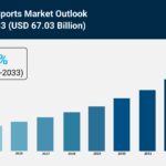 Fantasy Sports Market Size, Growth, and Trends Forecast 2025-2033