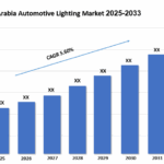 Saudi Arabia Automotive Lighting Market Trends, Growth, and Forecast 2025-2033