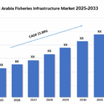 Saudi Arabia Fisheries Infrastructure Market Trends, Share & Outlook 2025-2033