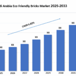 Saudi Arabia Eco Friendly Bricks Market Trends, Share & Outlook 2025-2033