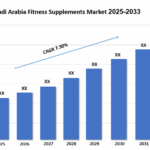 Saudi Arabia Fitness Supplements Market Trends & Future Outlook 2025-2033