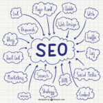 Why Aren’t You Ranking? The Power of North Tustin SEO Services