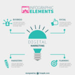 What Does “Affordable” Digital Marketing in San Juan Capistrano Really Mean?