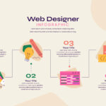 What to Look for in Web Design Services In San Juan Capistrano