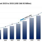 Bunker Fuel Market Size, Share and Trends Forecast 2025-2033