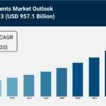 Virtual Events Market Size, Share and Trends Forecast 2025-2033