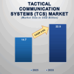 Exploring the Global Tactical Communications Market : Insights and Opportunities