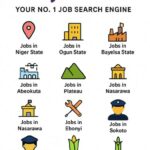 Jobs in Gombe: Explore Career Opportunities with Nelajobs
