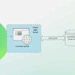 Customer Portal Management Trends to Watch in 2025