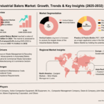 Industrial Balers Market Size, Share, Growth Analysis, Report – 2032
