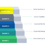Why Achieving bizSAFE 3 Matters and How Safety Advisory Services Strengthen Workplace Safety