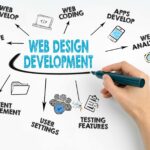 Custom Web Design Services in Chandigarh for Growing Businesses