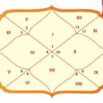 Online Kundali: Your Complete Birth Chart Explained in the Digital Age