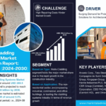 Cladding Systems Market Growth Prospects: Trends & Projections for 2024–2030