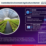 Controlled Environment Agriculture Market Growth Prospects: Trends & Projections for 2025–2030