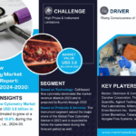 Flow Cytometry Industry Forecast 2024–2030: Market Dynamics & Future Opportunities