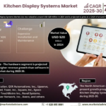 Kitchen Display Systems Market Trends: Growth, Share, Value, Size, and Analysis By 2030