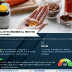 Future of Middle East & North Africa (MENA) Maternal Supplements: Market Forecast & Strategic Insights (2024–2030)