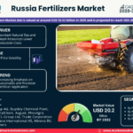 Russia Fertilizers Market Share, Size, Trends and Competitive Analysis 2026–2032