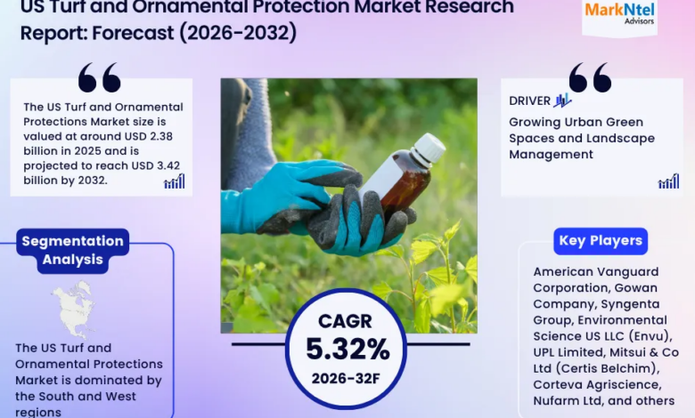 US Turf and Ornamental Protection Market Share, Size, Trends and Competitive Analysis 2026–2032