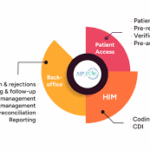 Hospital Billing Services: A Complete Guide for Healthcare Providers