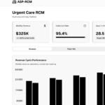 Best revenue cycle management for urgent care